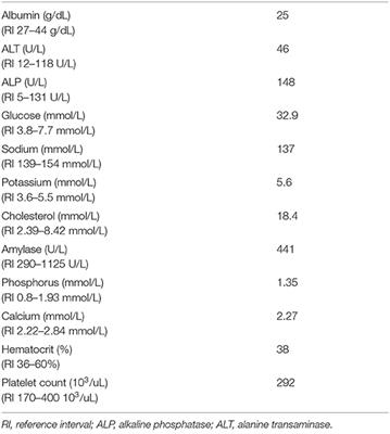 Recurrent Hyperkalemia During General Anesthesia in a Dog